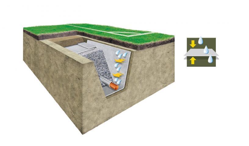 Les Géotextiles de séparation et filtration – Géotextile Géotiss