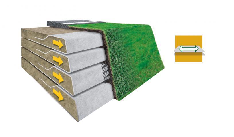 Geotextiles functions - Reinforcement