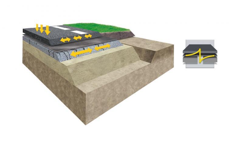 Geotextiles functions - Stress relieving