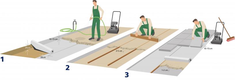 Géotextile FIBERTEX F33 200g/m2 à la découpe - Terrasse sur plots